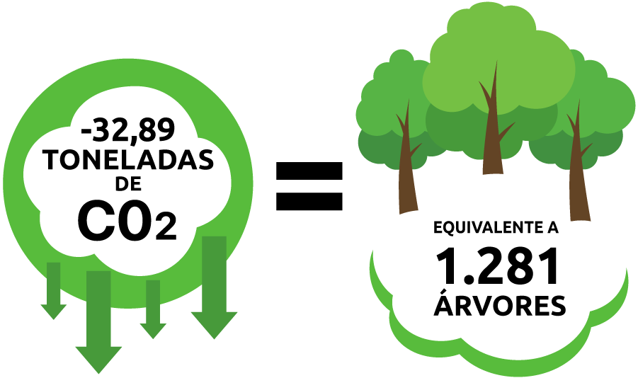 ilustração de redução de CO2