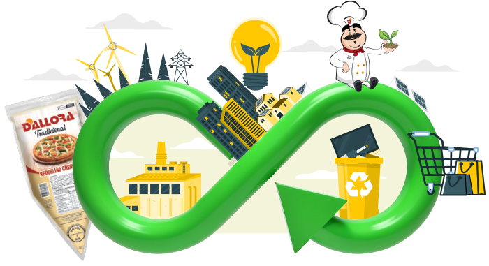 imagem ilustrativa sobre sustentabilidade